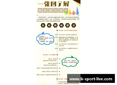 B体育中国环境最好的10所大学盘点,2021高考志愿填报参考！ - 副本